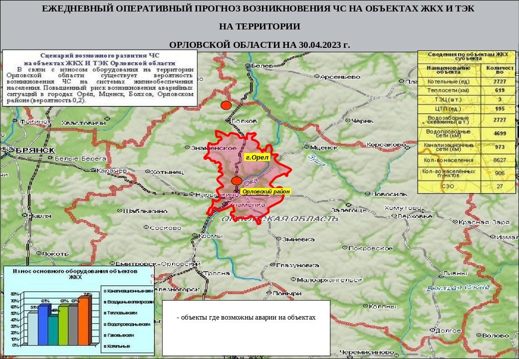 Погода орел 2023